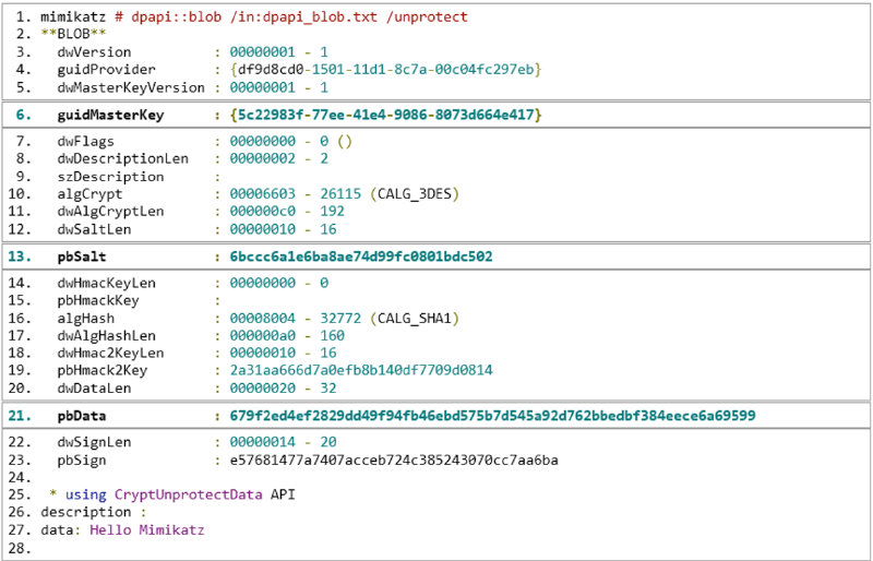 Structure of a DPAPI encrypted data blob with the guidMasterKey and encrypted data fields highlighted
